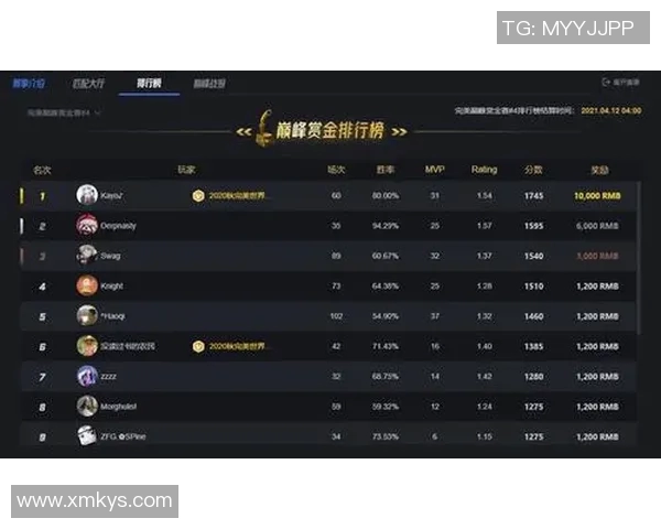 电竞实时数据揭秘V5战队在CSGO赛事中的超凡速度与策略分析 电竞实时数据揭秘V5战队在CSGO赛事中的超凡速度与策略分析