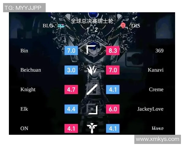 赛后复盘BLG与TES精彩配合分析与战术探讨 赛后复盘BLG与TES精彩配合分析与战术探讨